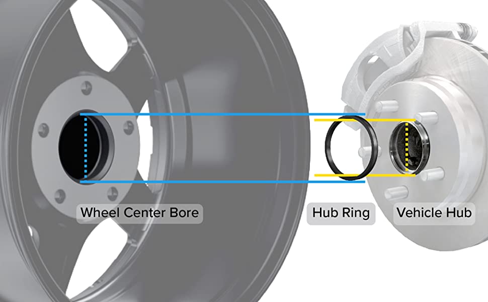 hubcentric rings