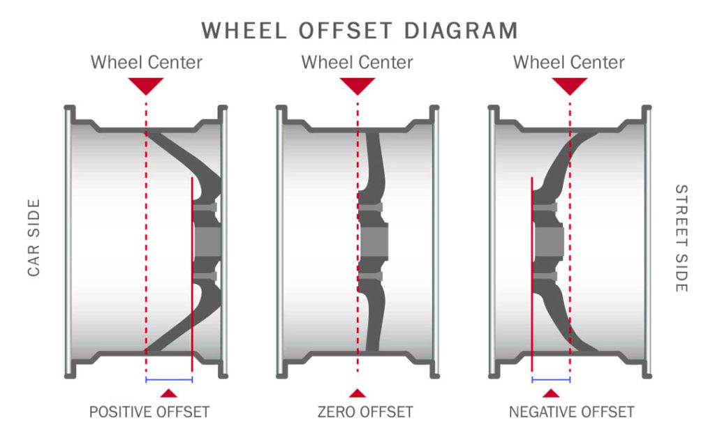 wheel offset diagram