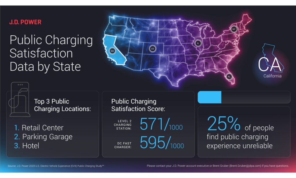 ev-charging-satisfaction