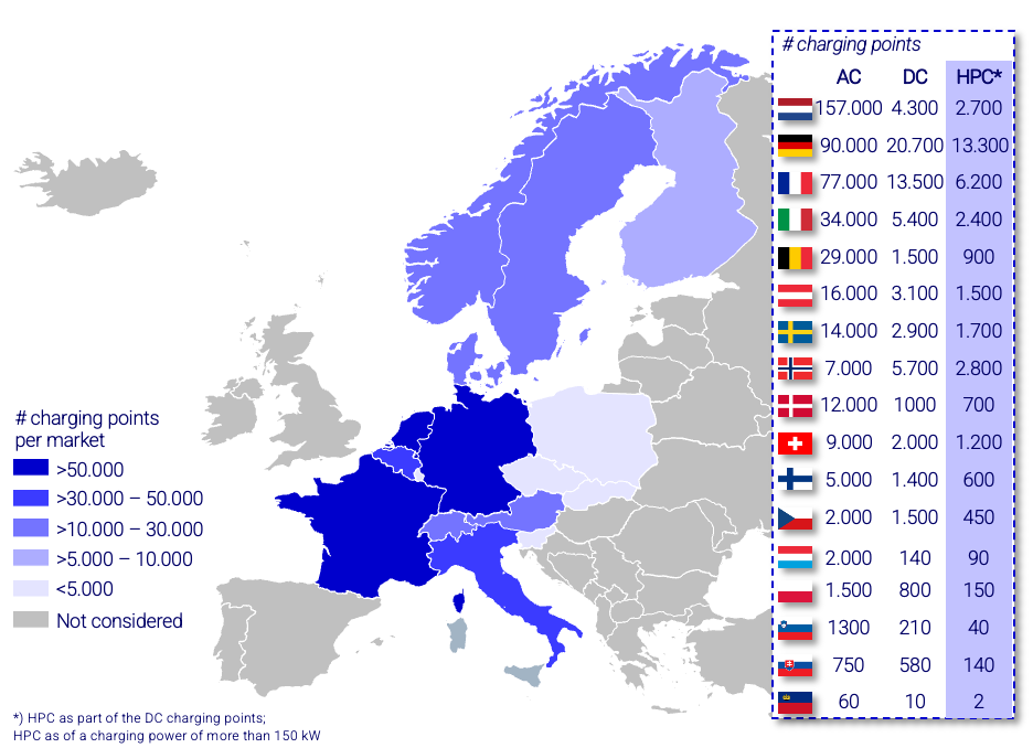 ev-charging-in-europe