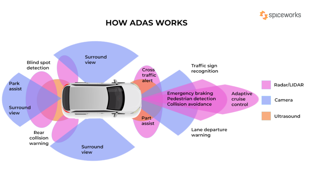 driver assistance systems