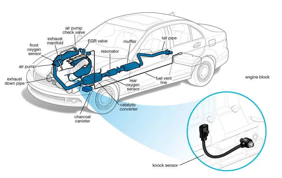 engines are equipped with knock sensors to detect detonation